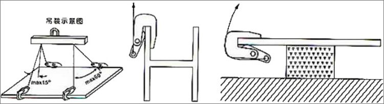 HLC Q翻轉(zhuǎn)鋼板鉗使用示意圖 HLC Q翻轉(zhuǎn)鋼板鉗使用示意圖